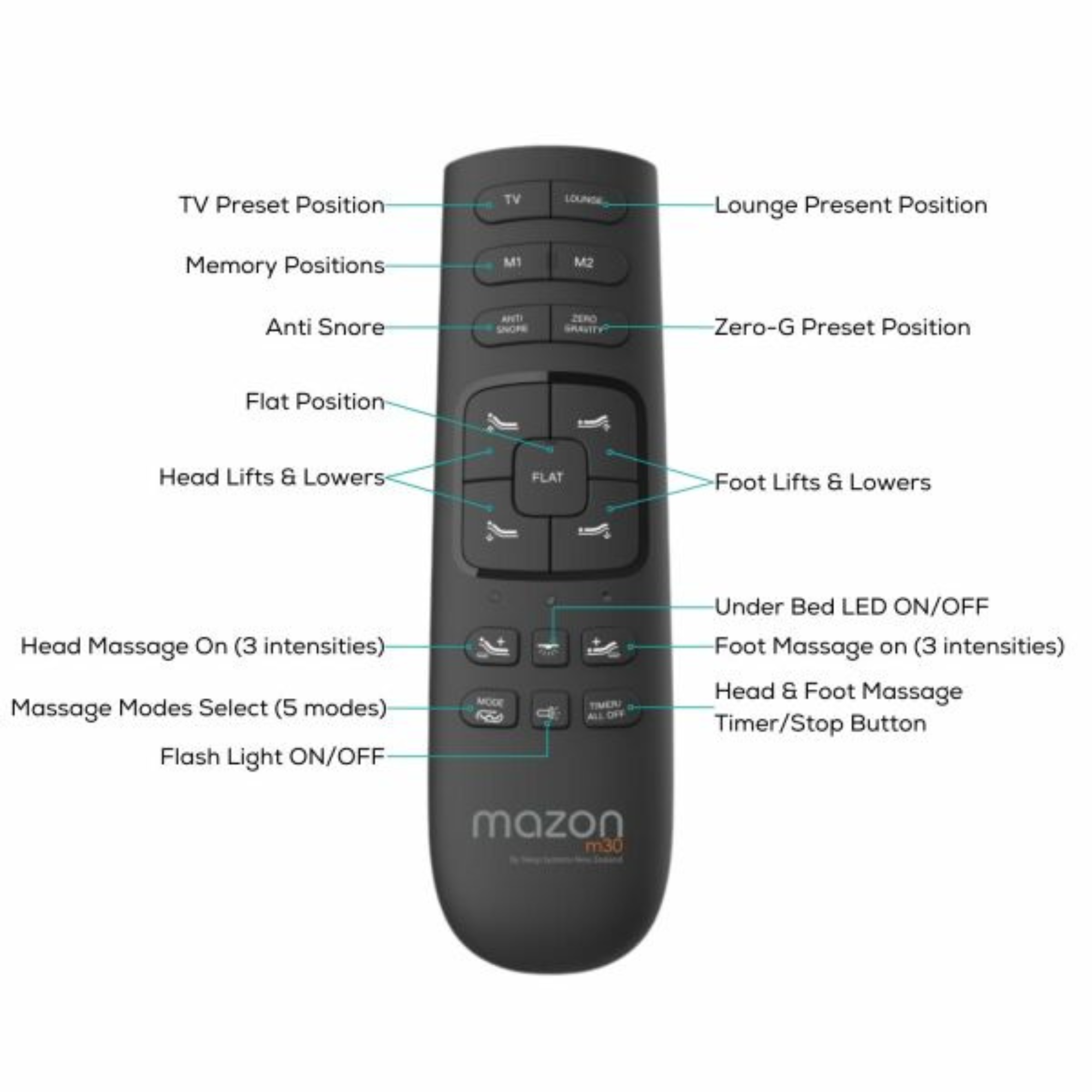 MOTION LIFESTYLE M30 ADJUSTABLE BED FRAME