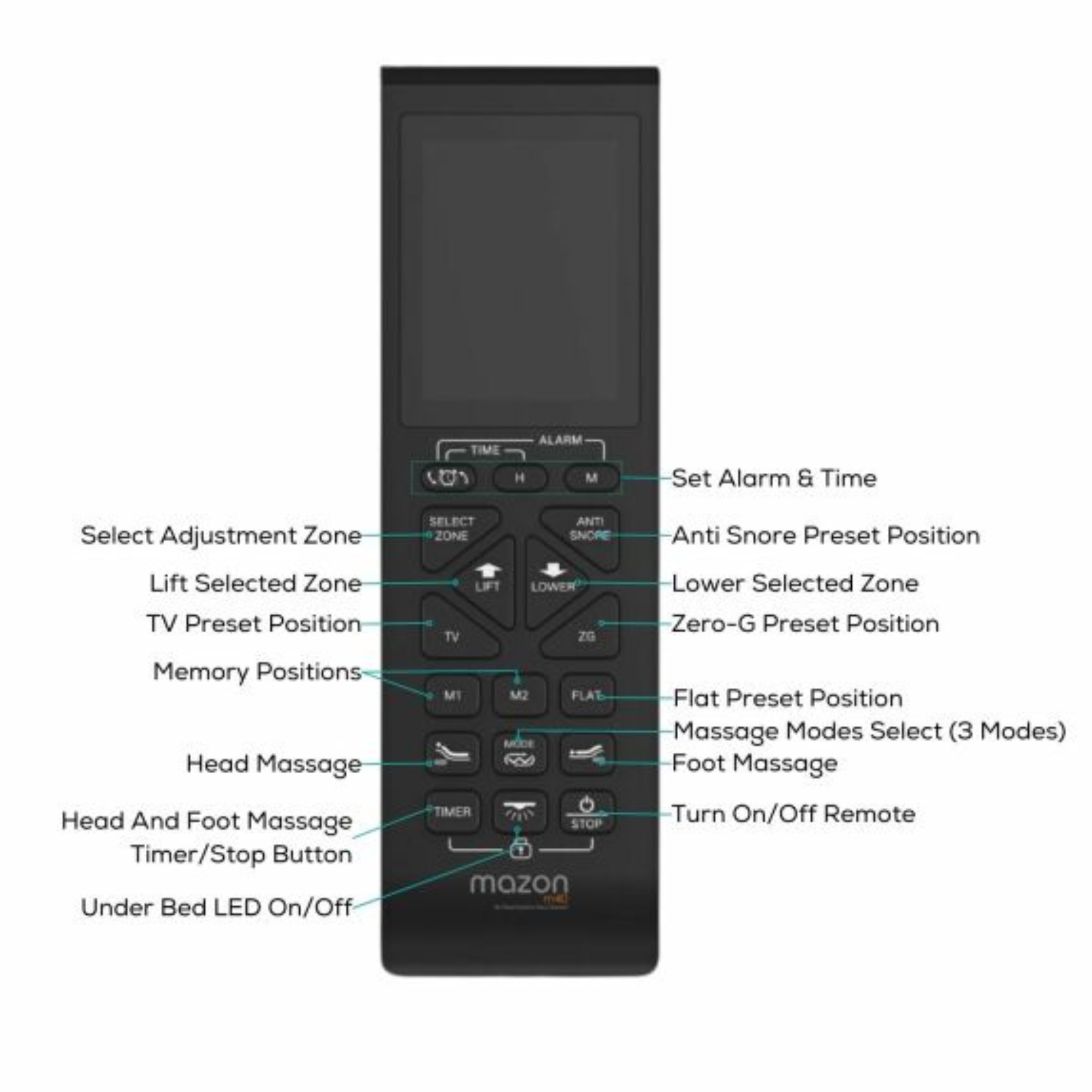 MOTION LIFESTYLE M40 ADJUSTABLE BED FRAME