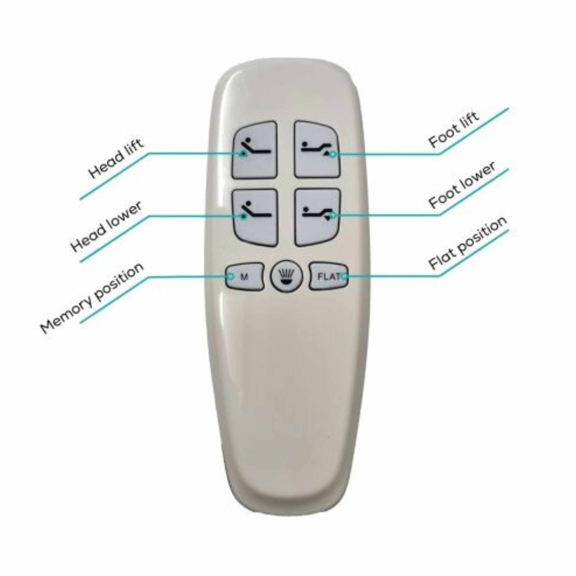 MOTION LIFESTYLE M5 ADJUSTABLE BED FRAME